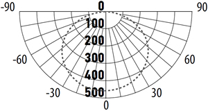 led светильник Jazzway PBH-PC2 18w - кривая силы света