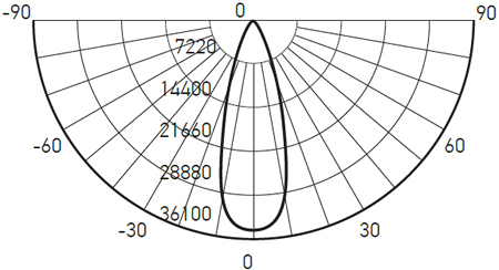 led светильник трековый 1-фазный Jazzway PTR 0620 - кривая силы света