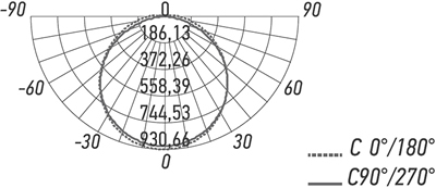 линейный led светильник PWP-C2 1200 40w IP65 - кривая силы света
