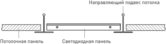 led панель EKF ДУО Basic - встраиваемый монтаж в потолок Armstrong