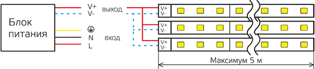 led лента Gauss Elementary (12 В, IP66) - параллельное подключение