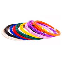 Документ загружен обработкой по данным файла Excel