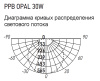 Светильник потолочный свд 30Вт 4000К 2400лм круг белый OPAL Jazzway d260X55