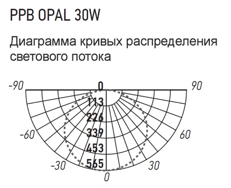 Светильник потолочный свд 30Вт 4000К 2400лм круг белый OPAL Jazzway d260X55