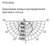 Светильник настенно-потолочный свд 60Вт 4000К 4500лм круг белый LUNA Jazzway 