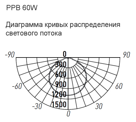 Светильник настенно-потолочный свд 60Вт 4000К 4500лм круг белый LUNA Jazzway 