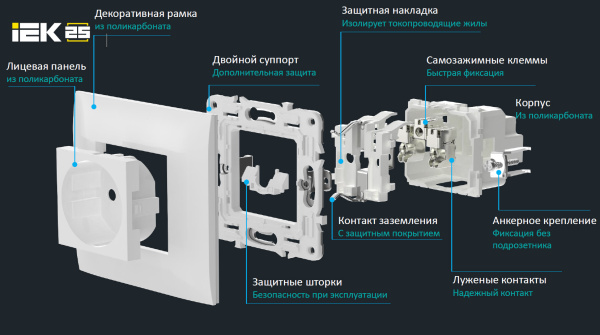 SKANDY Роз. без з/к/ш 10А SK-R02W арк. бел. IEK