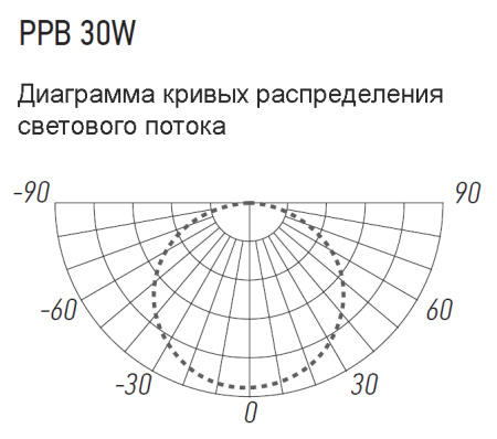 Светильник потолочный свд 30Вт 4000К 2100лм круг белый BREEZE Jazzway 
