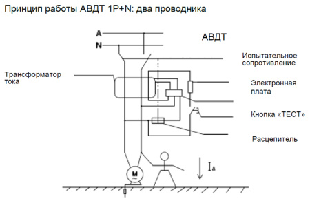 Дифавтомат 2Р 16А C тип AC 30мА 6кА 2мод ДИФ-103 DEKraft