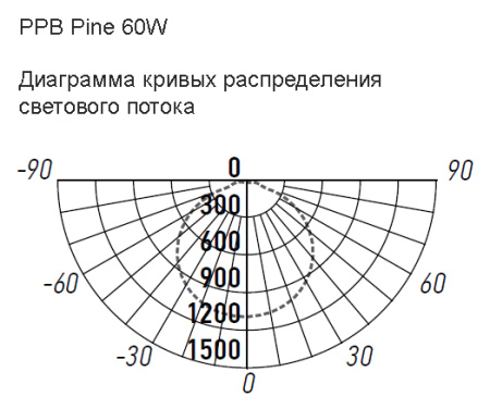 Светильник потолочный свд 60Вт 4000К 4800лм круг дерево/белый PINE Jazzway 