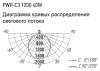 Светильник ДСП 40Вт 6500К 4640лм 1200мм матовый IP65 PWP-C3 Jazzway 