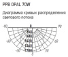 Светильник потолочный свд 70Вт 4000К 5600лм круг белый OPAL Jazzway