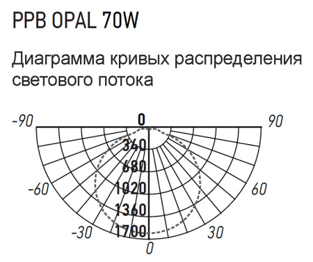 Светильник потолочный свд 70Вт 4000К 5600лм круг белый OPAL Jazzway