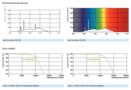 купить Лампа люм G13 Т8 58Вт 6200К 4000лм Philips  в Сыктывкаре Лампа люм G13 Т8 58Вт 6200К 4000лм Philips