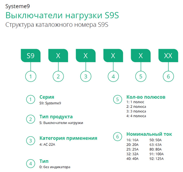 Выключатель нагрузки 3Р 40А S9S Systeme Electric Systeme9