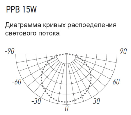 Светильник потолочный свд 15Вт 4000К 1050лм круг белый BREEZE Jazzway 