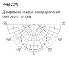 Светильник потолочный свд 22Вт 4000К 1540лм круг белый BREEZE Jazzway 