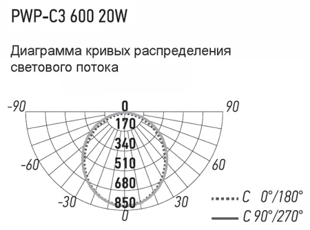 Светильник ДСП 20Вт 4000К 2320лм 600мм матовый IP65 PWP-C3 Jazzway 