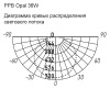 Светильник настенно-потолочный свд 36Вт 4000К 2880лм круг черный  Jazzway